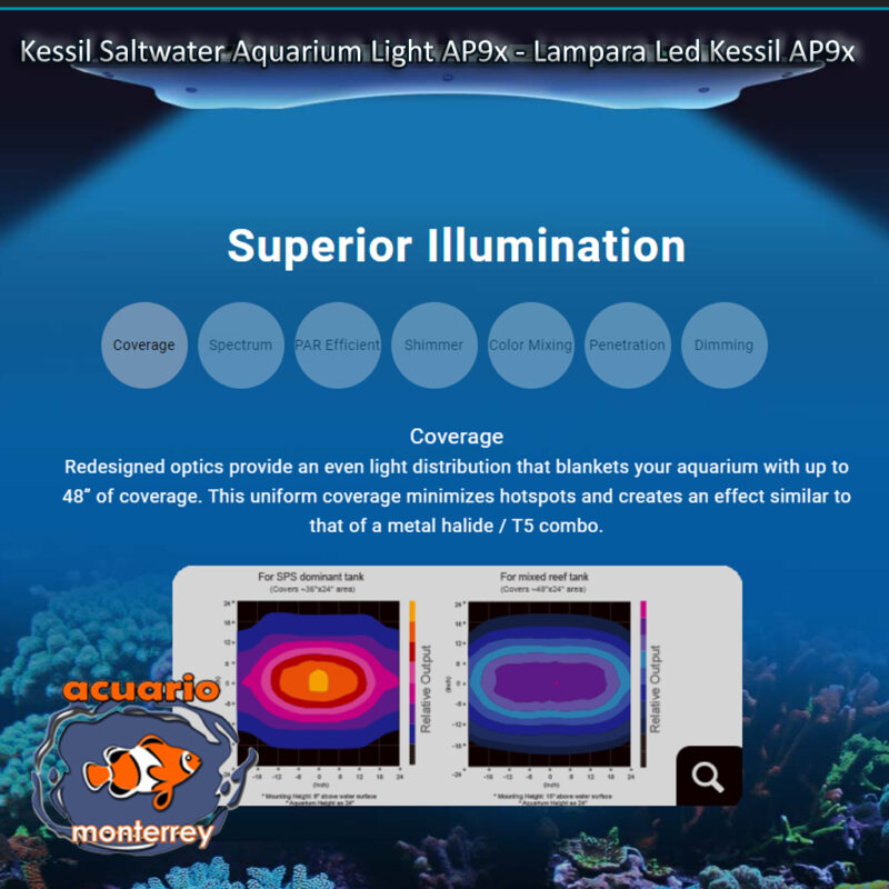 Kessil Saltwater Aquarium Light AP9x - Lampara Led Kessil AP9x